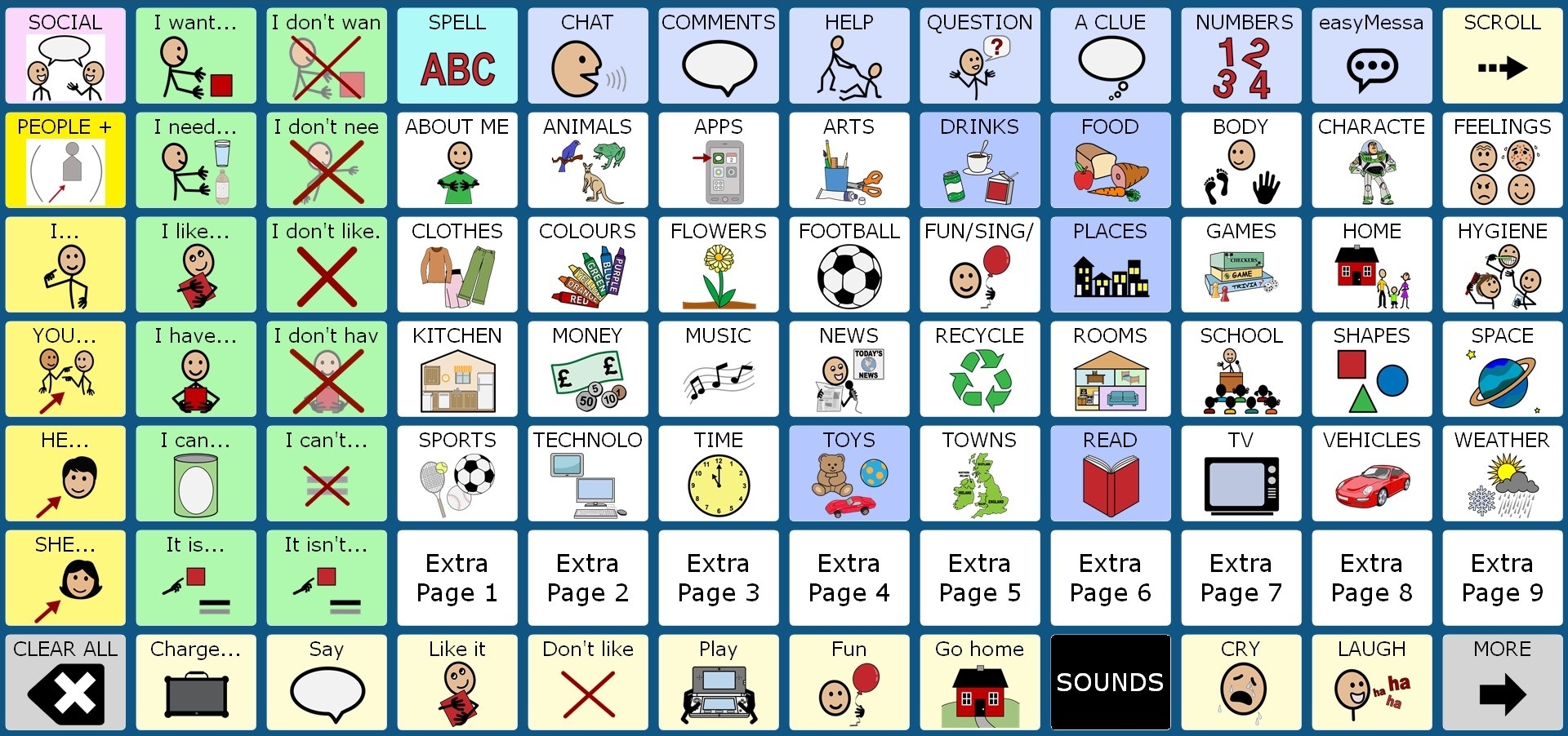 easyChat Phrases 84 SS